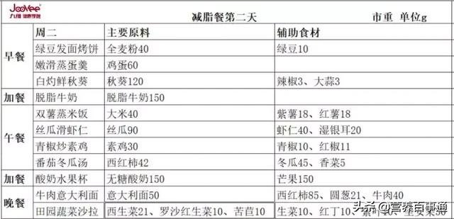 健康减脂餐31天食谱，打造美味又健康的减脂餐