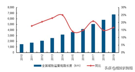 交控科技的发展，交控科技2022年扣非净利同比下降29%