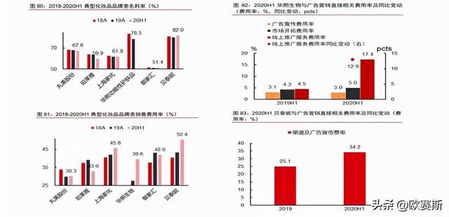 世界顶级护肤品营销方案，功能性护肤品行业分析及品牌营销策略