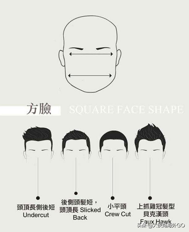 男的任何脸型都适合的发型，男生的7种脸型24种发型
