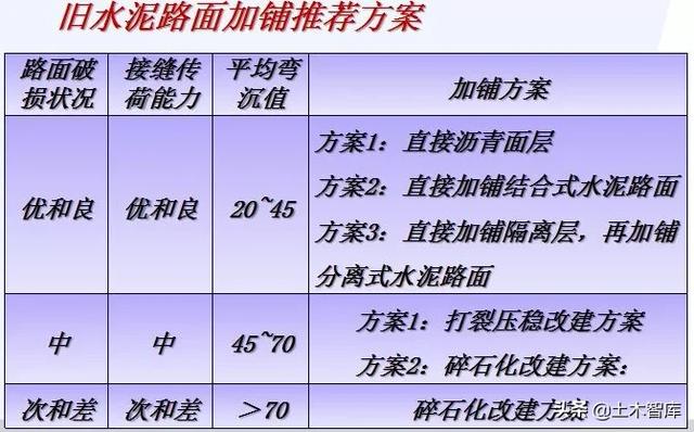 公路路基工程有哪些，路基与路面识图与组价要注意哪些