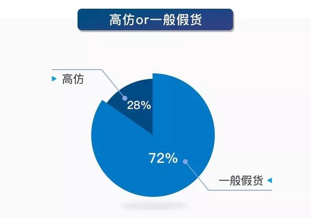 优奢易拍鉴定，优奢易拍为消费者解决奢侈品鉴定难题