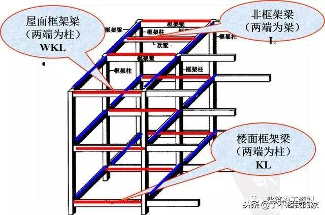 三维梁钢筋平法识图，基础梁钢筋图纸入门识图讲解