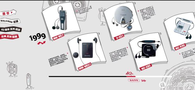 索尼walkman，walkman索尼历代产品