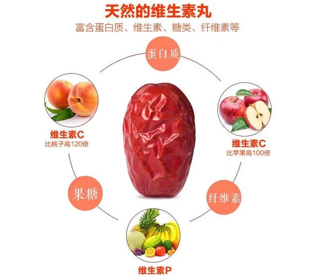 糖尿病可以吃青枣吗(糖尿病可以吃青橄榄吗)