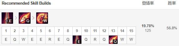 lol英雄被削弱排行，LOL新版本要禁哪些英雄