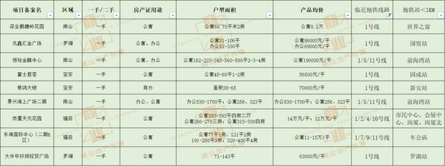 深圳有哪些公寓自住为主，深圳公寓最全汇总