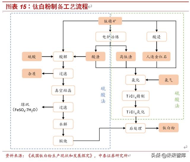 国际钛白粉前景，钛白粉行业深度报告