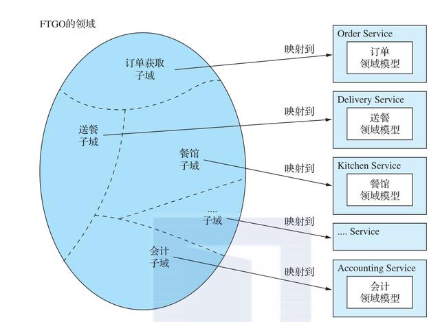 微服务架构设计，java微服务架构详解