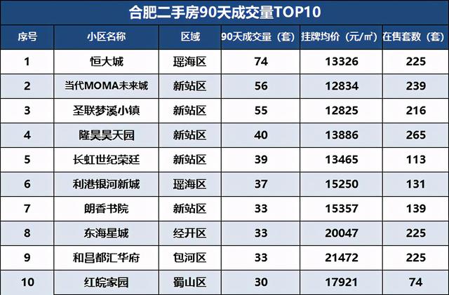 合肥二手房成交量惨淡，房子 卖不动了