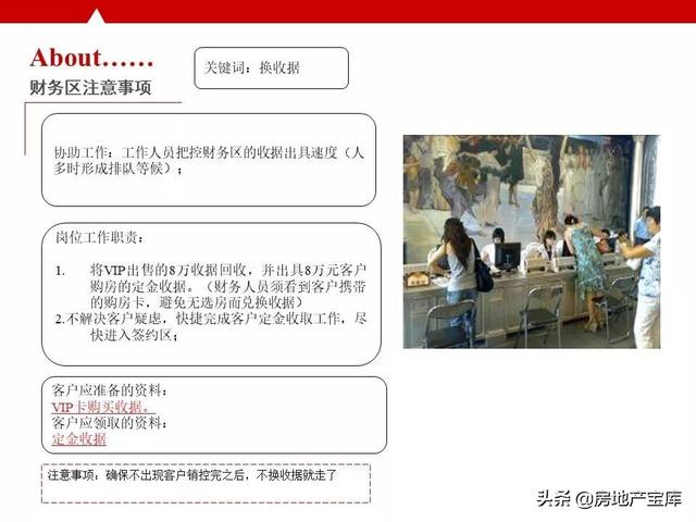 如何写好开盘方案，<21份>-广告人干货库