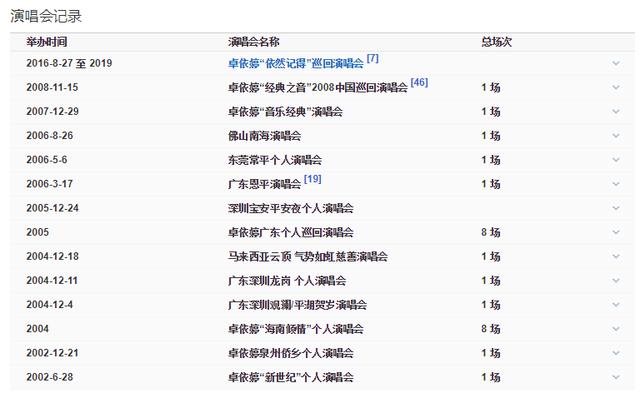 2000年卓依婷死亡的真相，卓依婷为何离开歌坛