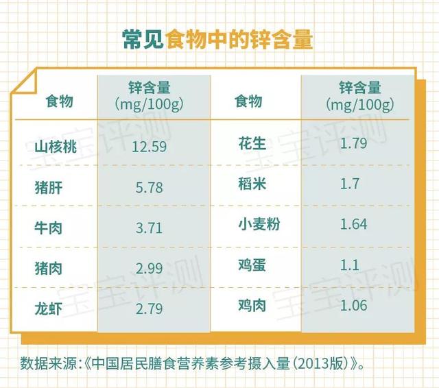 老爸评测十大补锌产品，16款宝宝补锌剂横评