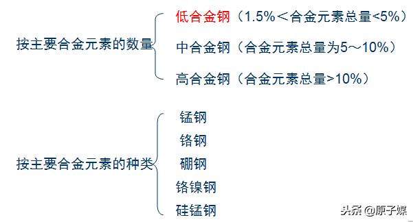 钢材材质标准详解，一文搞懂常用钢材型号、性能特性