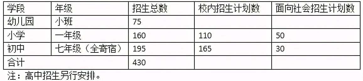 苏州有没有学费低的私立学校，苏州民办学校收费一览表