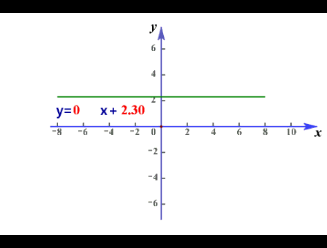 高中函数及其图像知识点总结，我将高中数学全部函数图像与性质汇总