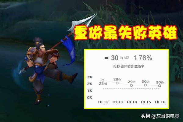 lol赵信暴力出装，LOL赵信最佳天赋引热议
