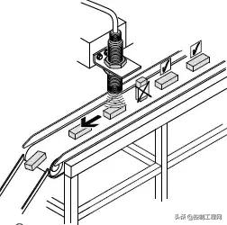 工业传感器原理框图，各种传感器工作原理动态图