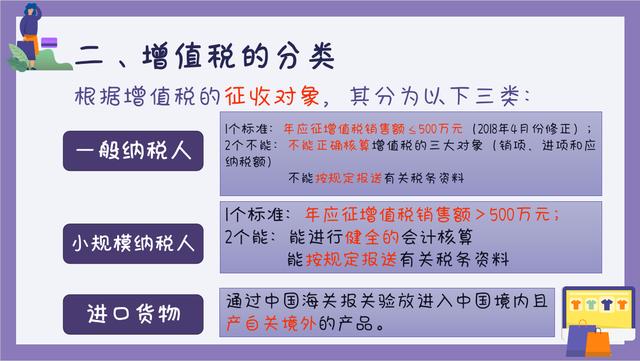 增值税的计算公式，增值税常用的计算公式（固定资产处置增值税是怎么计算的）