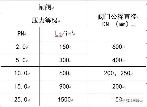 疏水阀安装有什么要求，阀门安装与疏水阀的配管规定