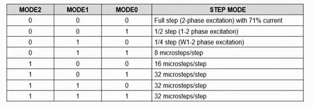 机械矩阵控制原理，大神分享多点矩阵控制系统