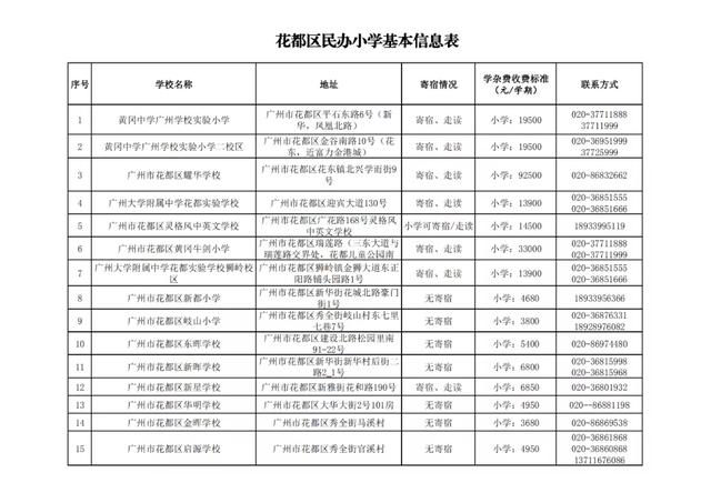 广州十大民办小学排名，广州11区各个民办小学的学费
