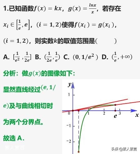高中函数及其图像知识点总结，我将高中数学全部函数图像与性质汇总
