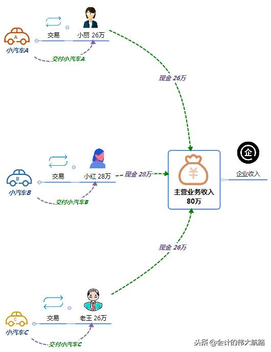 成本会计怎么做账，成本会计做账大全（把生产企业成本核算流程全告诉你）