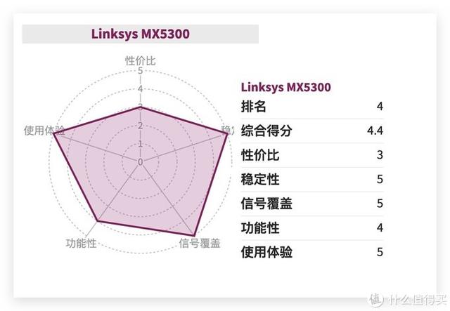 家用路由器买哪一款路由器好，这份买路由器的避坑指南请收好