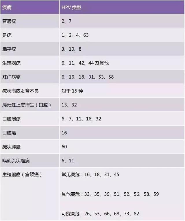 宫颈癌筛查要做哪几项，宫颈癌筛查tct和hpv都要年年做吗（这5项防癌筛查一定要做）