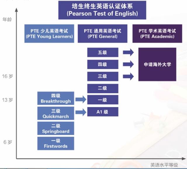 剑桥少儿英语考试，少儿英语常见的国际考试（Eric裸考过了KET）