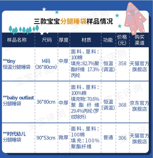 婴儿睡袋有必要买恒温的吗，“恒温睡袋”真的可以调温吗