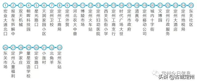 定州站在限行范围吗，2021年3月定州限行最新通知