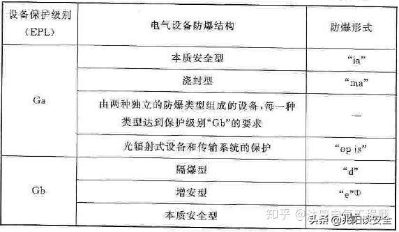 防爆电气设备的标准，防爆电气检测标准