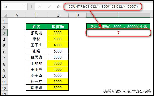 countifs函数的使用方法及实例，countifs函数多个条件怎么使用（COUNTIF本领大）