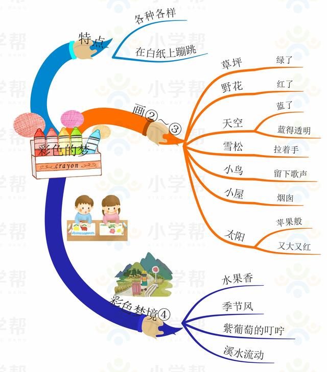 小学二年级思维导图，人教版小学二年级语文思维导图（二年级数学人教版上册期末复习单元知识汇总思维导图）