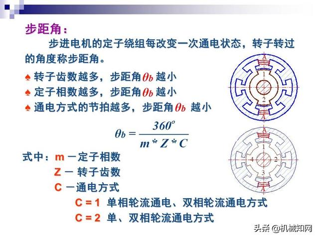 步进电机工作原理，步进电机原理教程（步进电机工作原理及其控制详解）