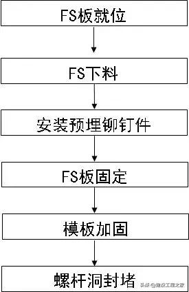 外墙复合保温板，外墙保温板施工全过程