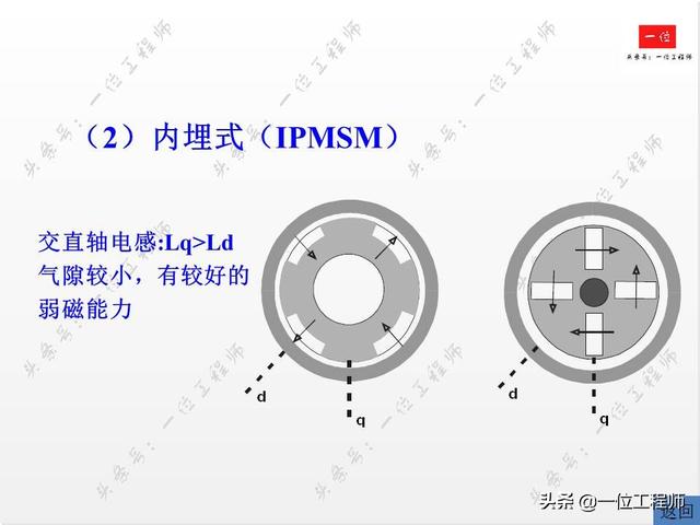直流有刷电机和交流有刷电机区别，交流无刷电机和直流无刷啥区别