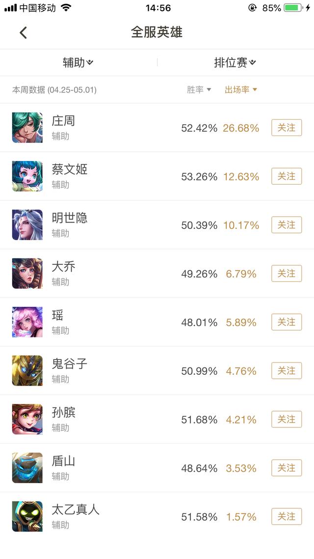 王者上的庄周怎么出装，不知不觉已经这么久了啊