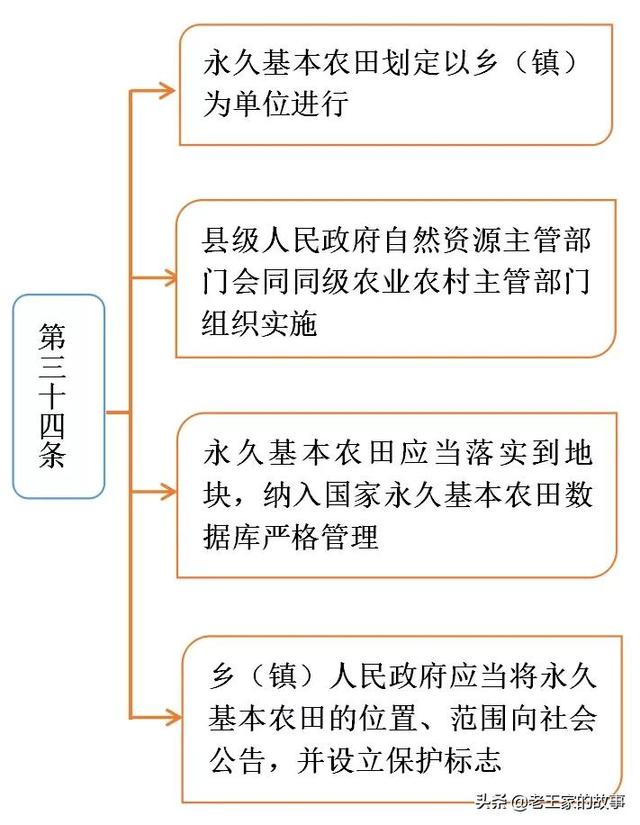 怎么区分一般耕地和永久基本农田，一般耕地和永久基本农田的区别在哪里