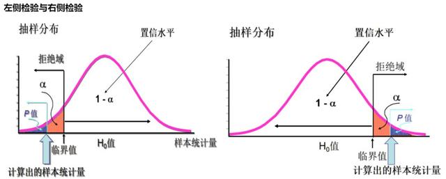 假设检验的步骤和原理，一文读懂统计学中的“假设检验”到底是什么