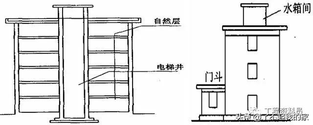 建筑投影面积怎么计算，建筑面积计算规则大全