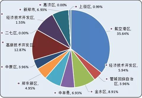 郑州航空港区房价，郑州港区房价是多少一平米