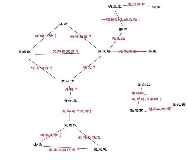 魔道祖师中的cp分别是哪些，盘点魔道祖师中的四对cp