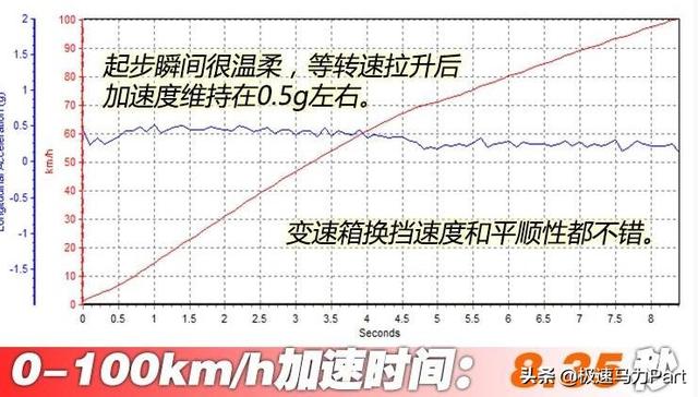 干式双离合变速箱，干式双离合变速箱的缺点（双离合变速箱种类多问题多）