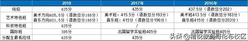 太湖高中和第三高级中学哪个好，一石激起千层浪——今年高考江苏400分以上高中排名榜大家谈