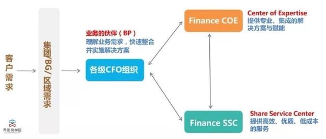 华为的财务目标，2020年将增加58亿美元