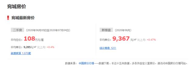 南阳房价最新消息，南阳房价一览表最新（这届南阳买房人真惨）
