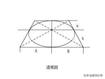 素描基础知识入门图解，你想要的基础素描详细干货来了